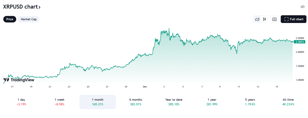 xrp koers 16:12