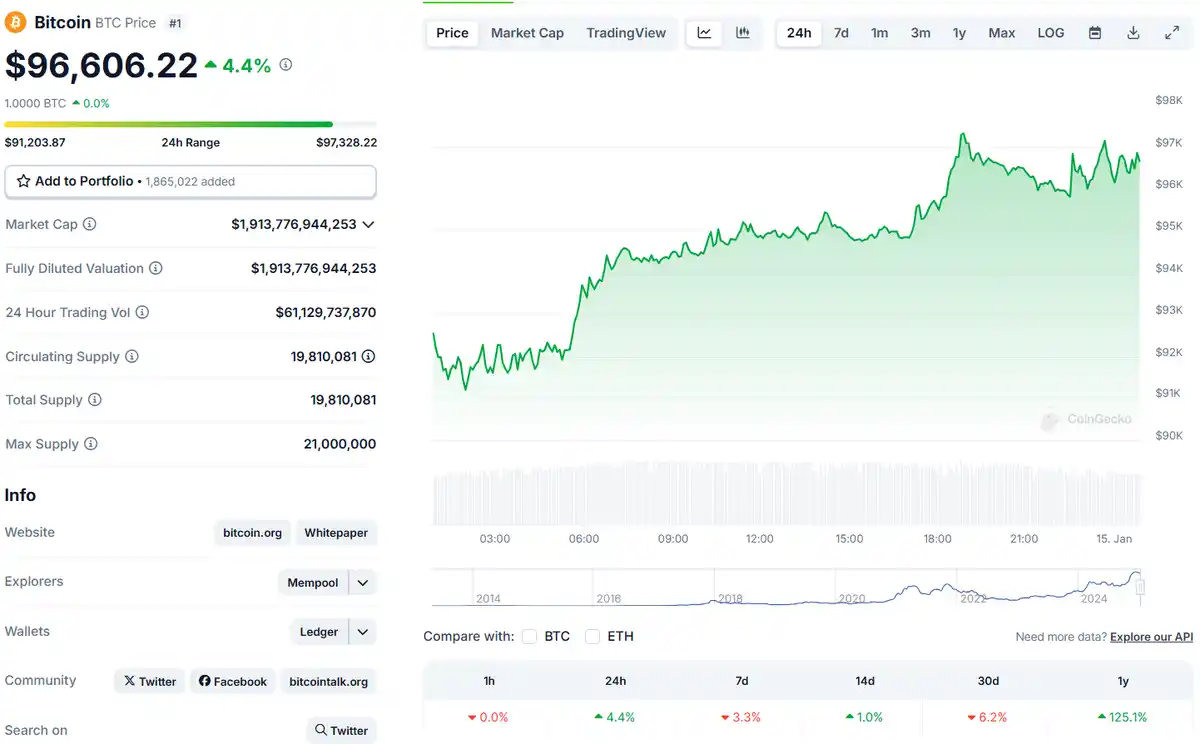 Crypto koersen - Bitcoin prijsgrafiek