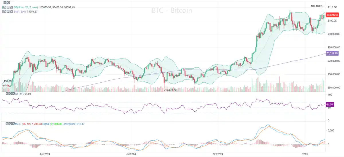 De BTC prijs bereikte een nieuwe ATH op maandag 20 januari