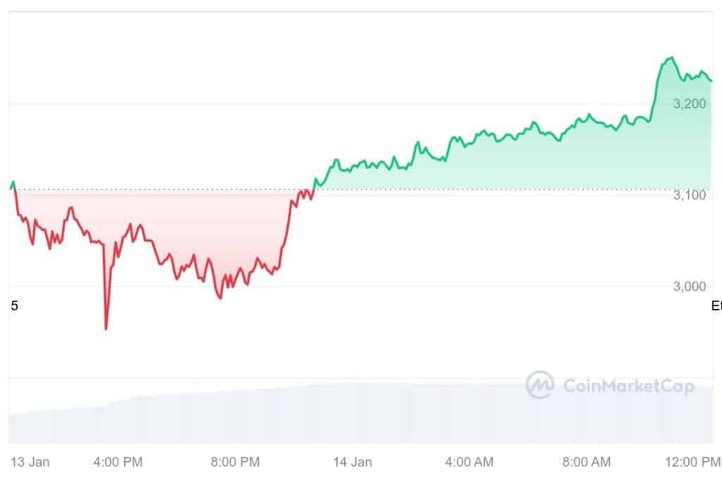 ethereum koers verwachting