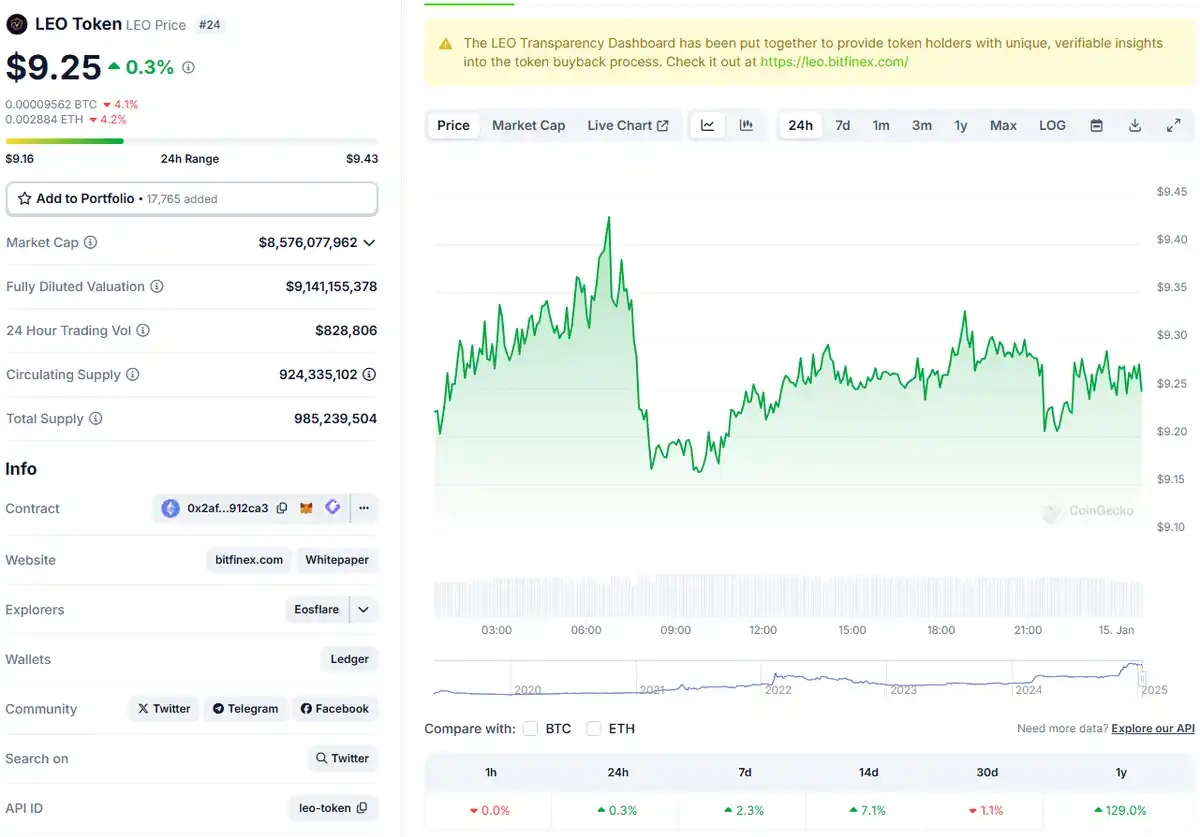 Crypto koersen - LEO token prijsgrafiek