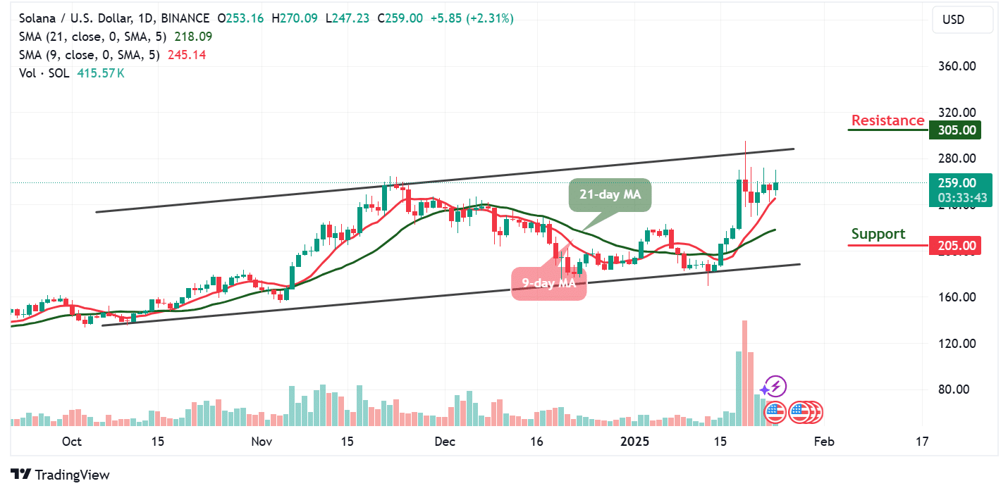 SOLUSD – Daily Chart