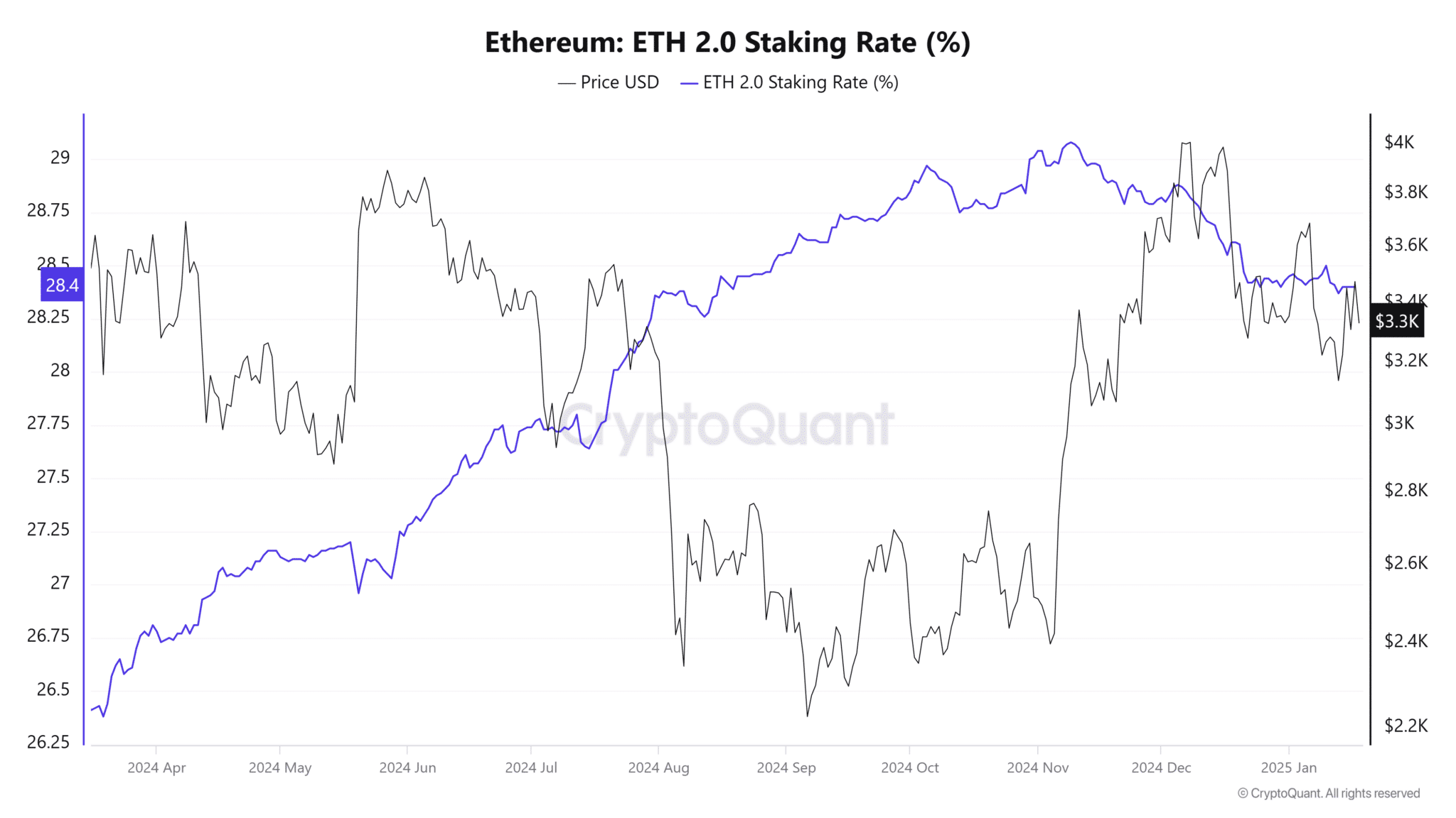 Source: CryptoQuant