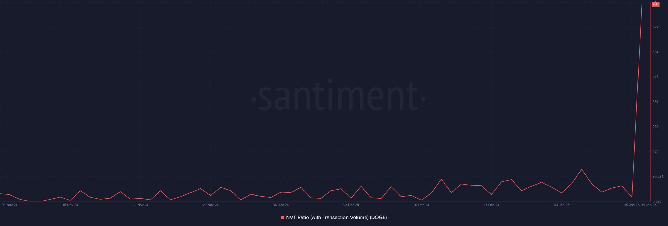 Source: Santiment