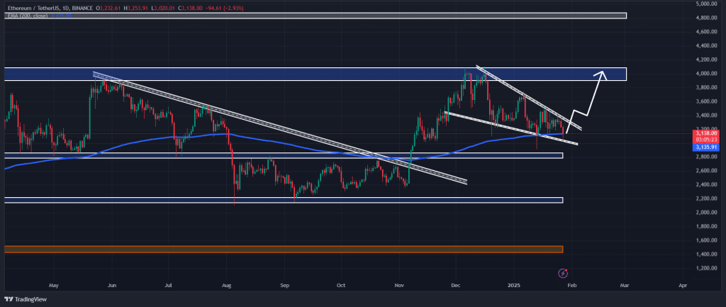 Source: Trading View