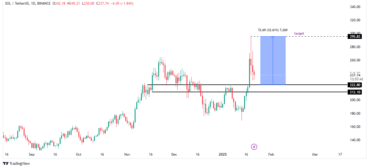 Source: TradingView