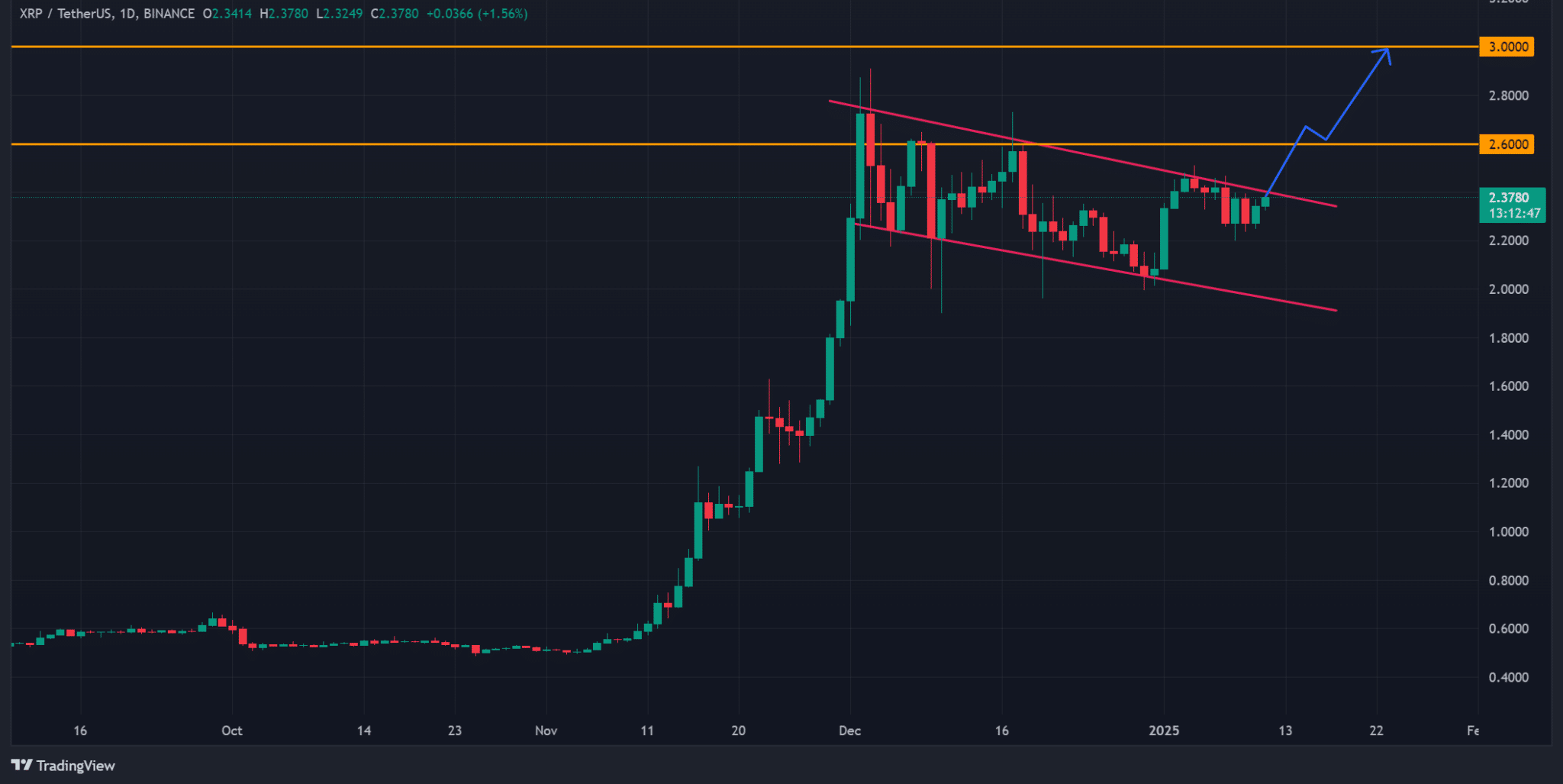 Source: TradingView