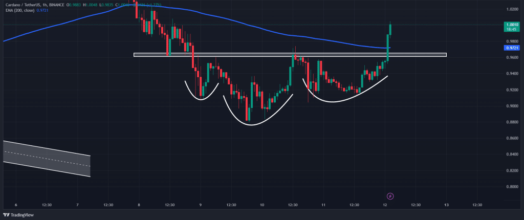 Source: TradingView