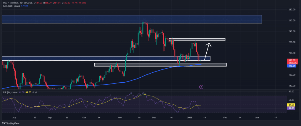 Source: TradingView