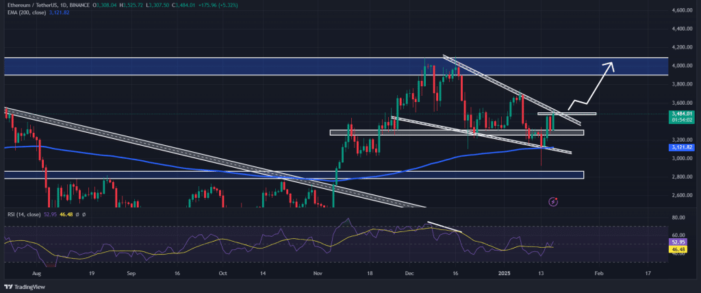 Source: TradingView