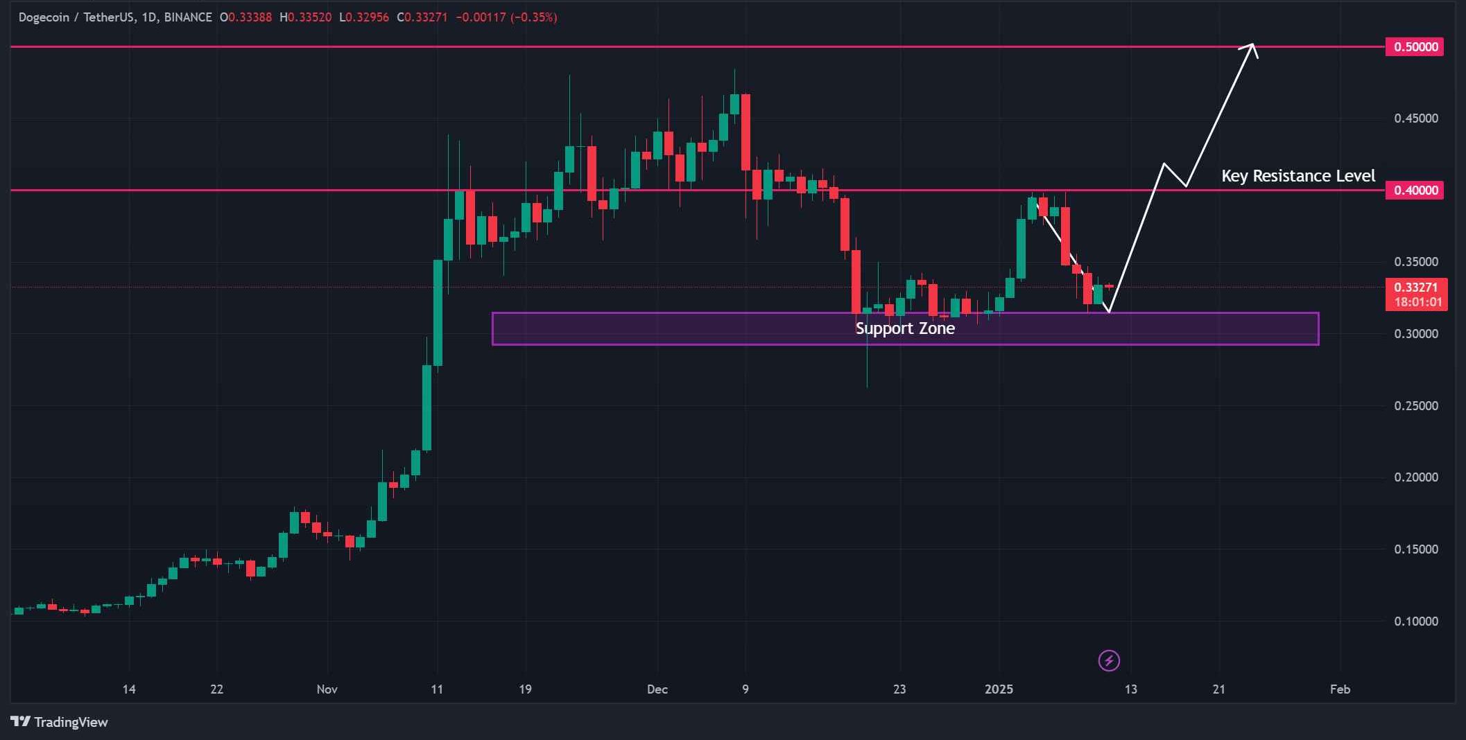 Source: TradingView