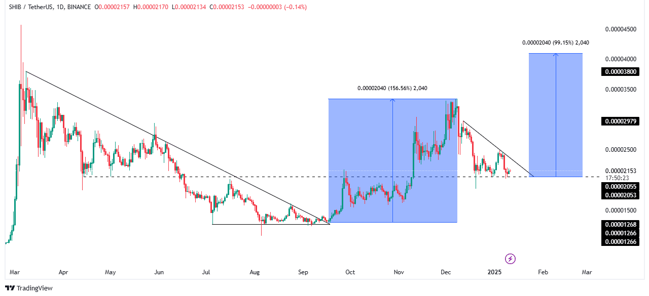 Source: TradingView