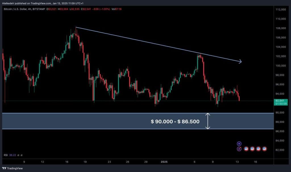 BTC/USD - Bron : TradingView