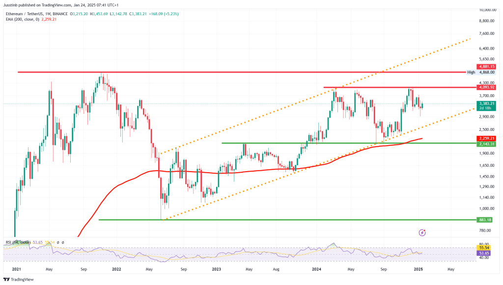 https://www.tradingview.com/x/WndwOAcf/ 