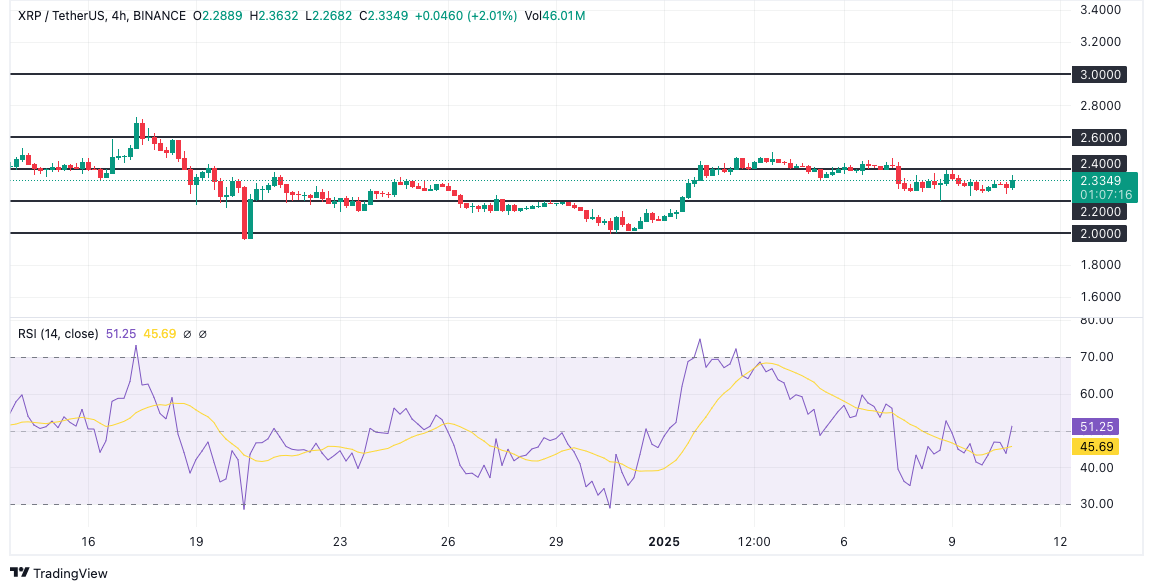 XRP Price Chart: TradingView