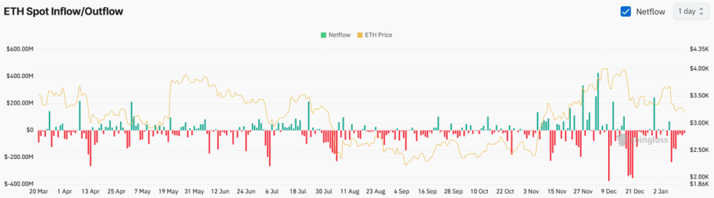 ethereum koers verwachting