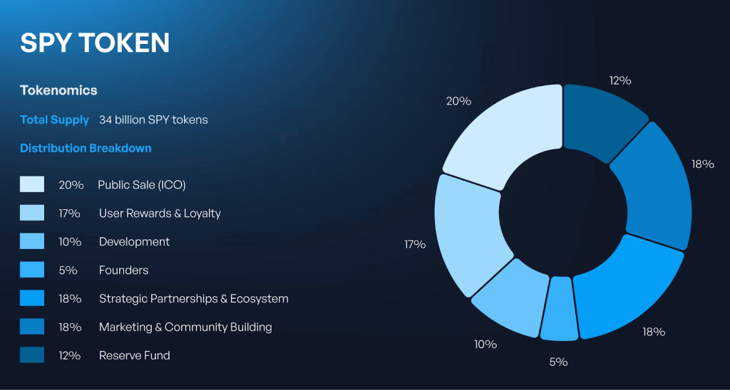 Betalingen met crypto worden mogelijk door SpacePay