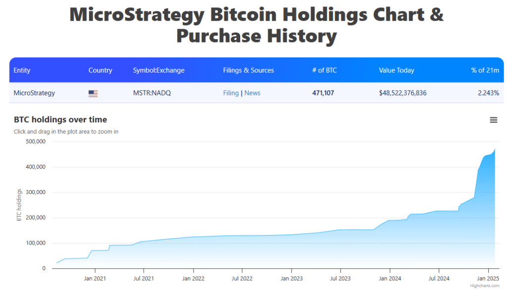 microstrategy bitcoin holdings