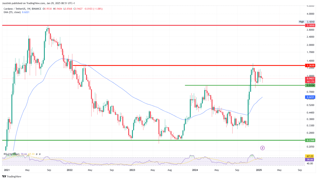 https://www.tradingview.com/x/tU6hFEL6/ 