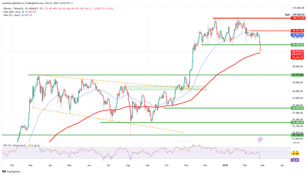 https://www.tradingview.com/x/BHr3wE7w/