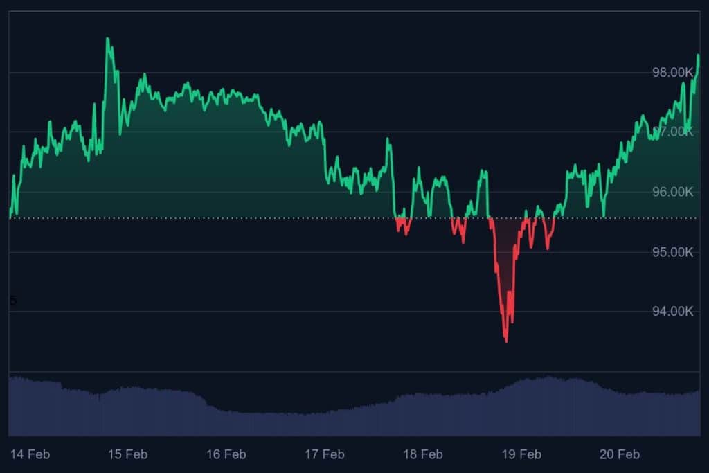 wat gaat bitcoin doen - Michael Saylor voorspelt crypto's toekomst