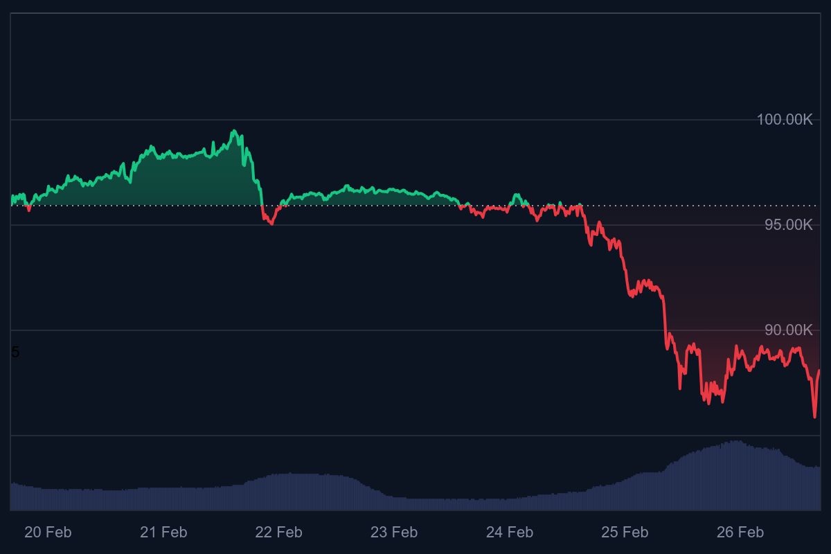 bekende crypto