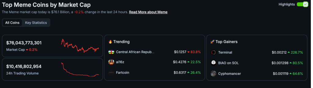 Coingecko meme coin data