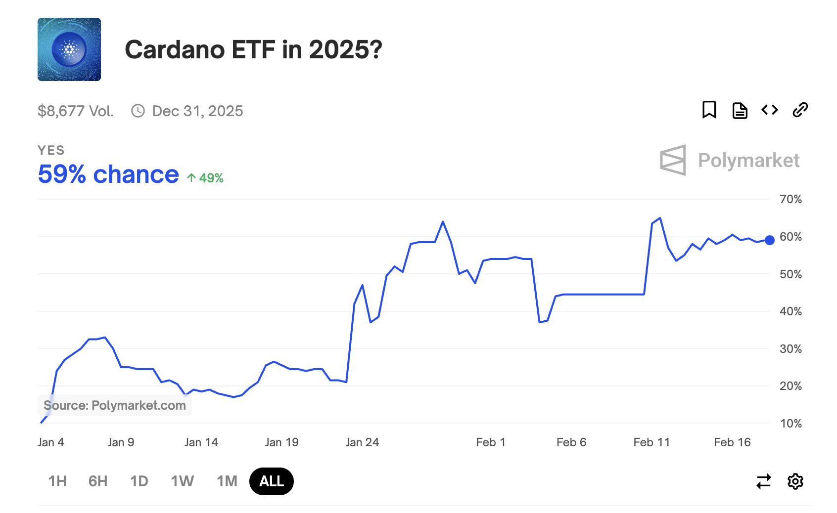 Cardano ETF kansen