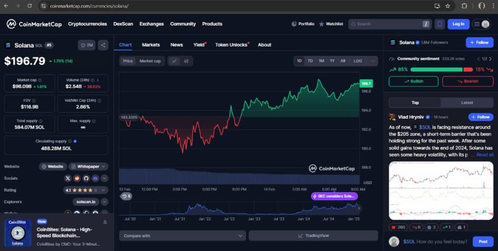 Solana koers, CoinMarketCap