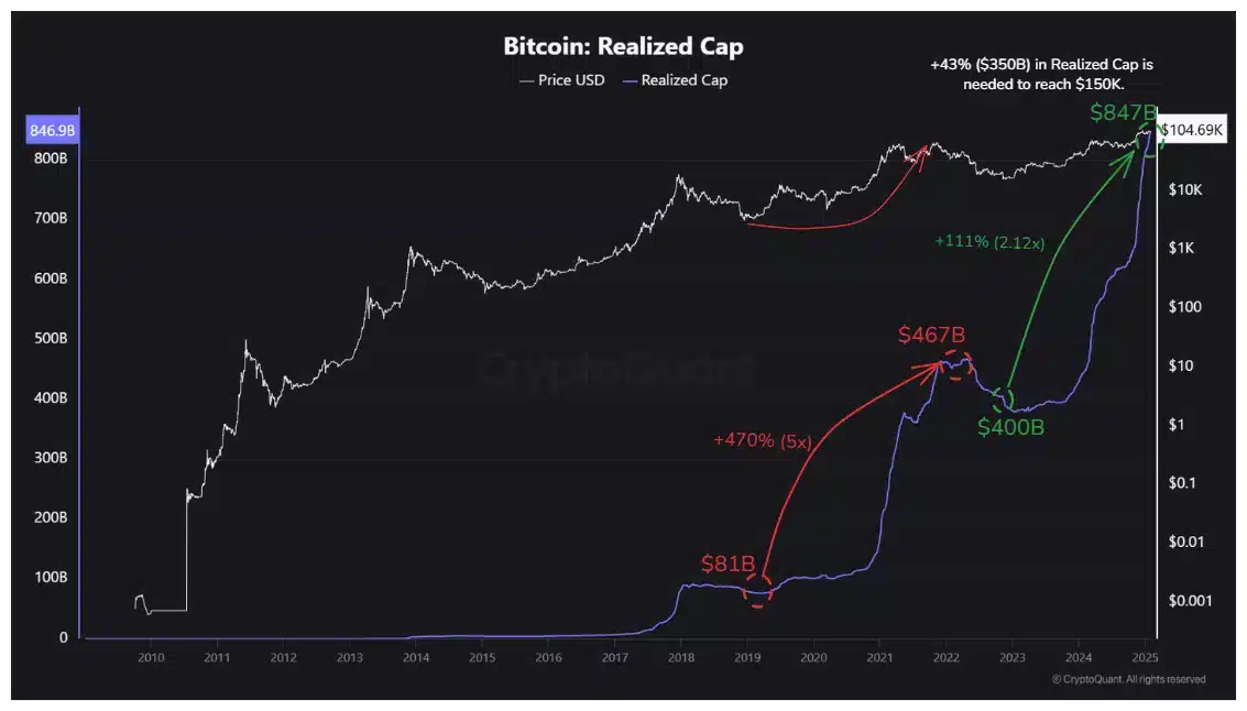 Source: Cryptoquant