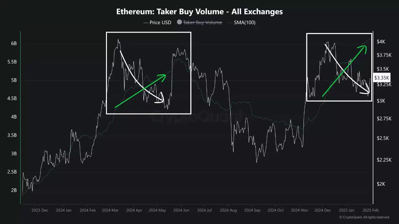 Source: CryptoQuant