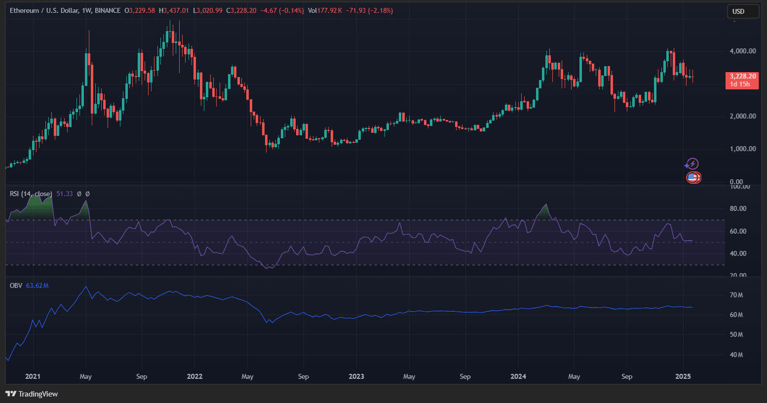 Source: TradingView