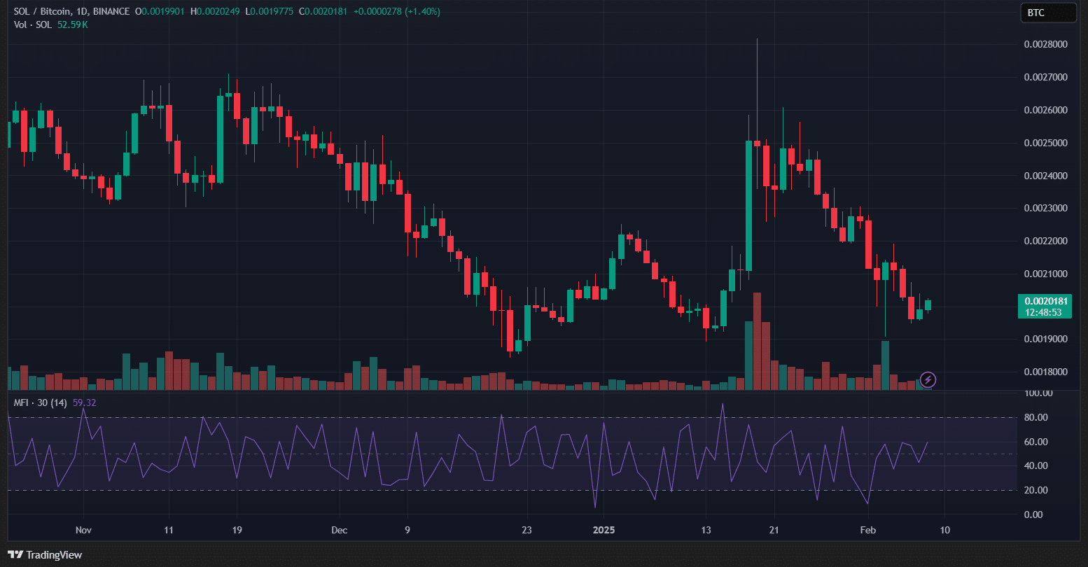 Source: TradingView