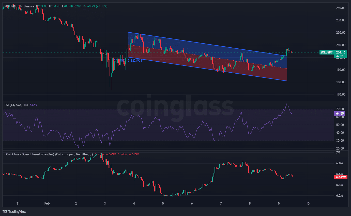 Source: TradingView