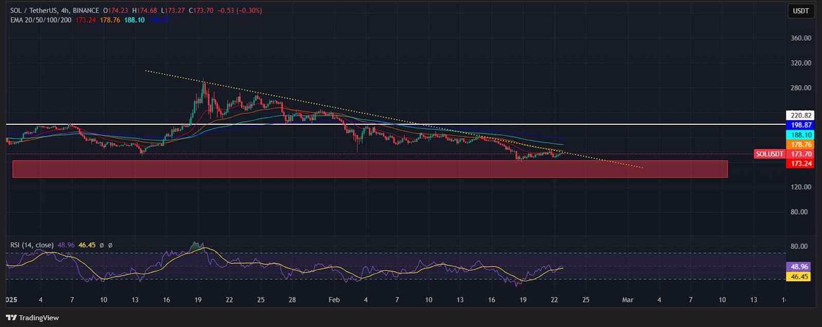 Source: TradingView