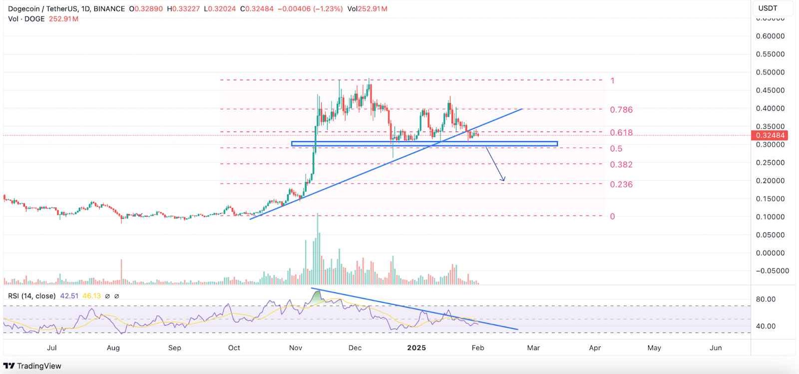 Source: TradingView