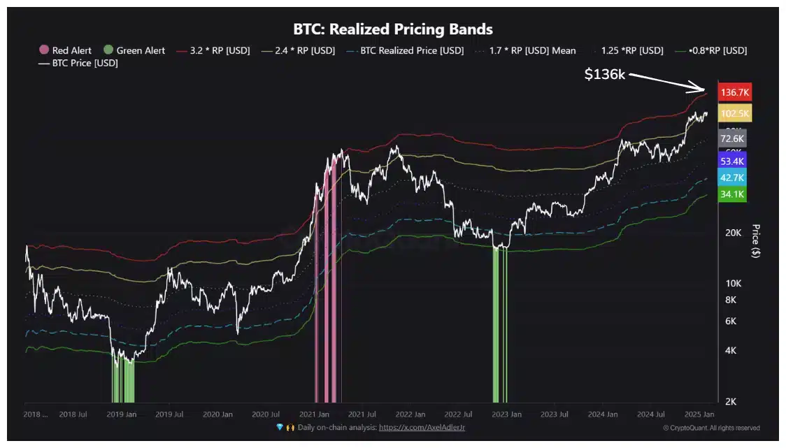 Source: CryptoQuant