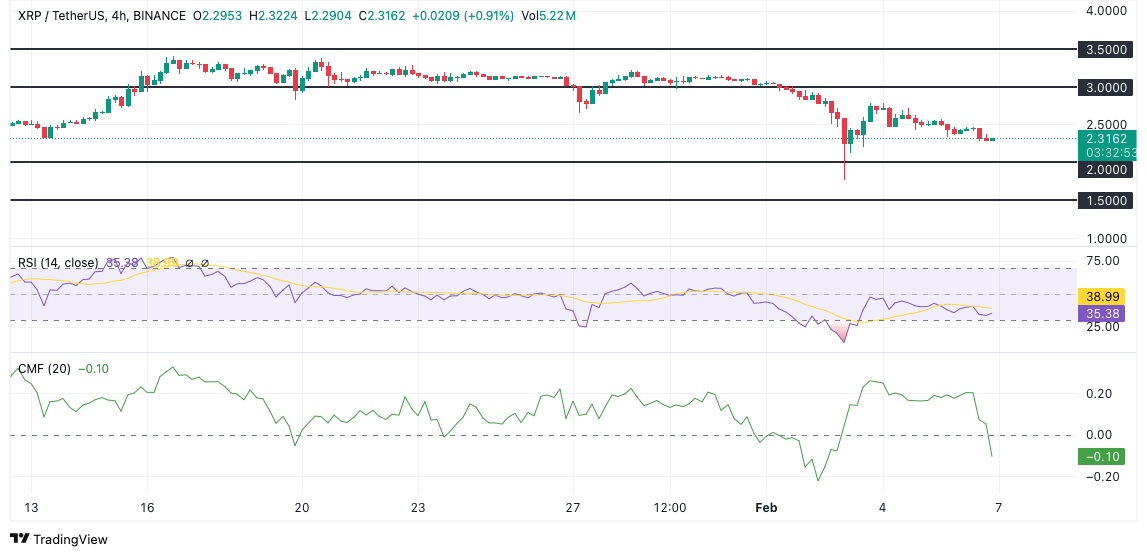 XRP Price Chart: TradingView