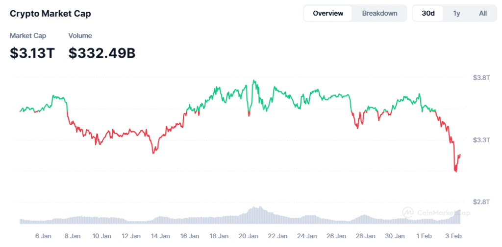 crypto <a href=