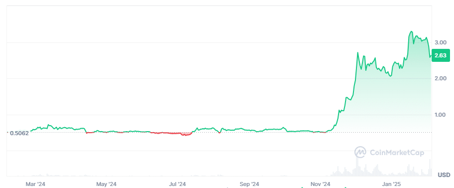 ripple koers cmc