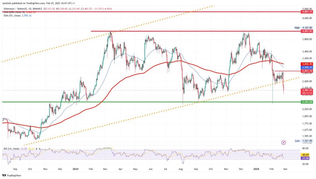 https://www.tradingview.com/x/sKpuVapg/