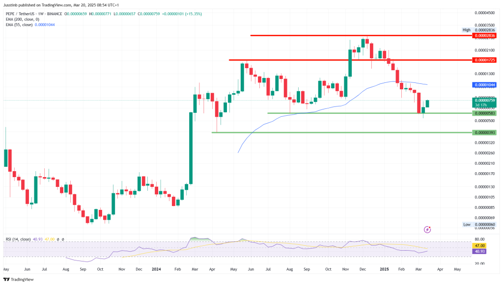 https://www.tradingview.com/x/1WtJqbNL/ 