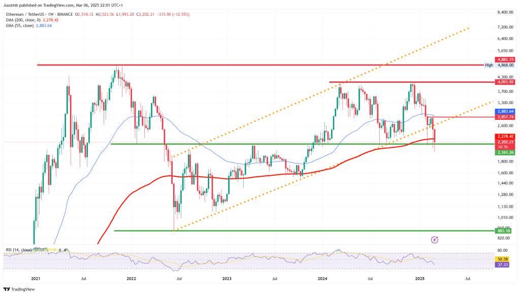 https://www.tradingview.com/x/5vbA9Xq9/ 