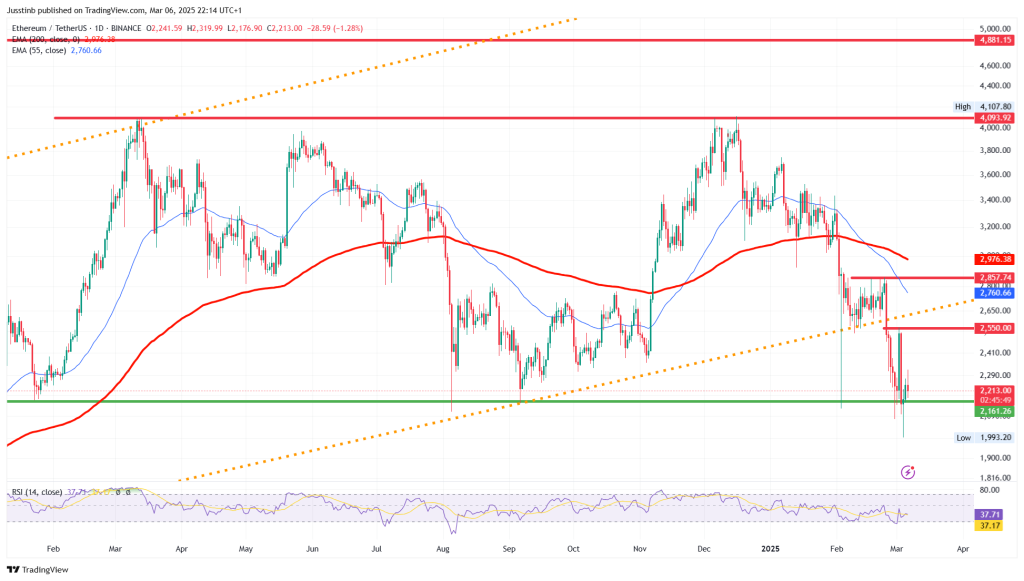 https://www.tradingview.com/x/6hUf7i5O/ 