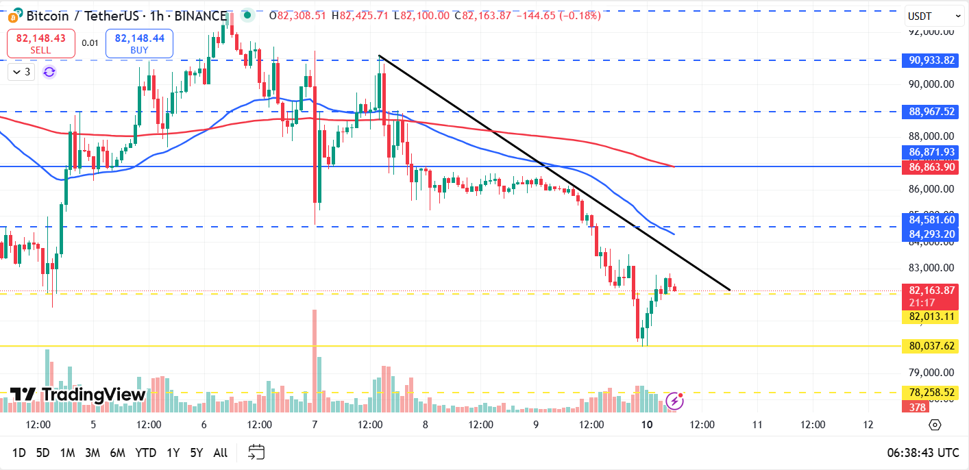 Bitcoin koers analyse