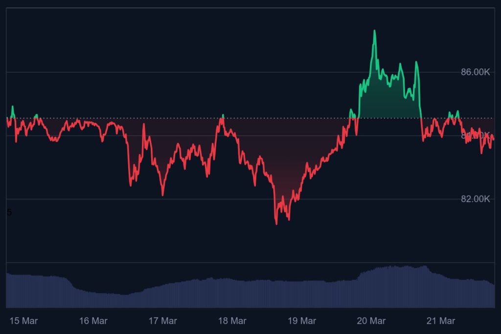 gaat bitcoin stijgen