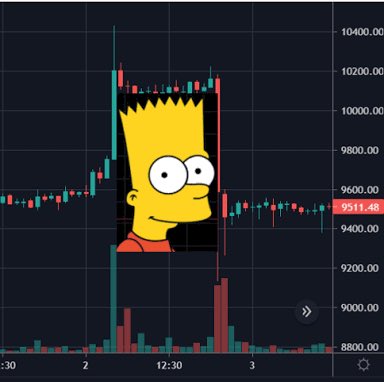 Bitcoin koers Bart Simpson