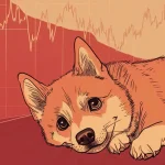 Dogecoin koers zakt onder steunlijn en dreigt met 18% daling