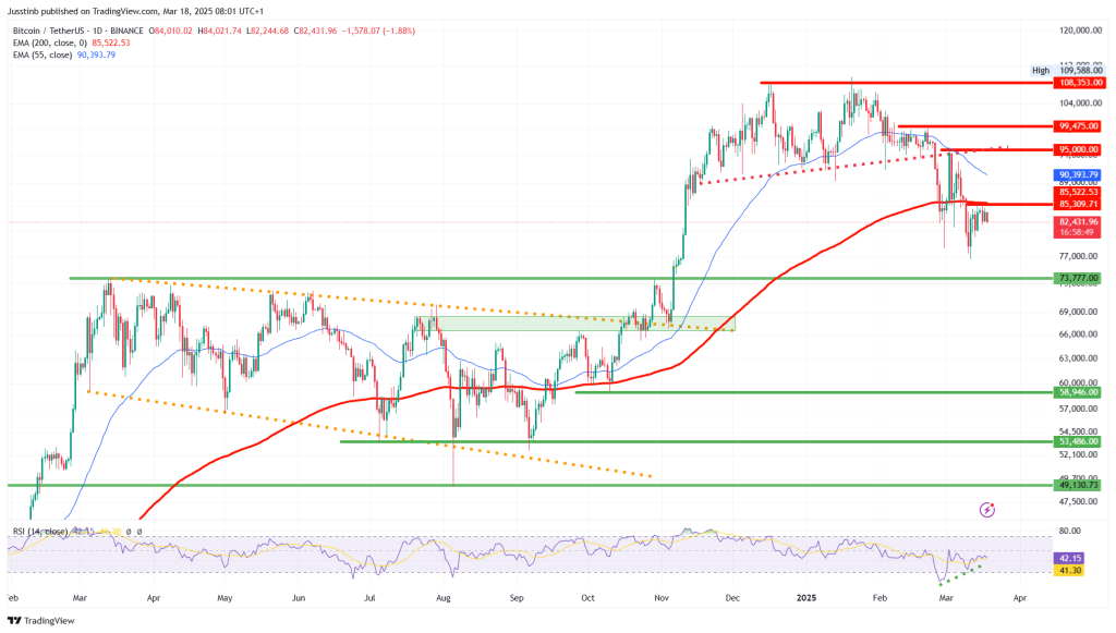 https://www.tradingview.com/x/NLRTleUd/ 