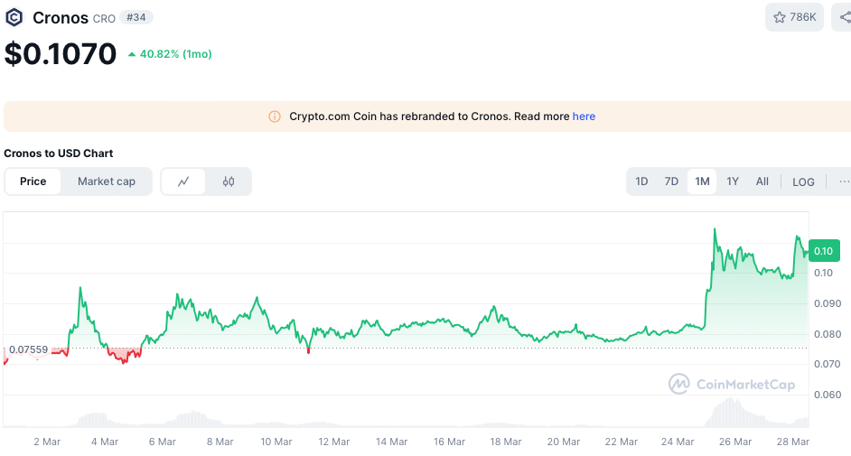 Cronos crypto koers crypto.com